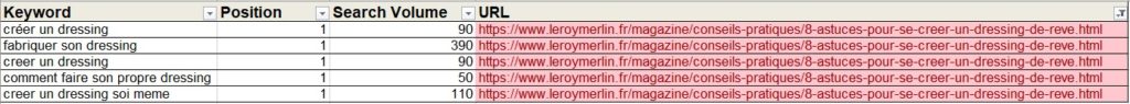 Featured Snippets : tout savoir pour les décrocher 12 2. EXCEL FS LEROYMERLIN