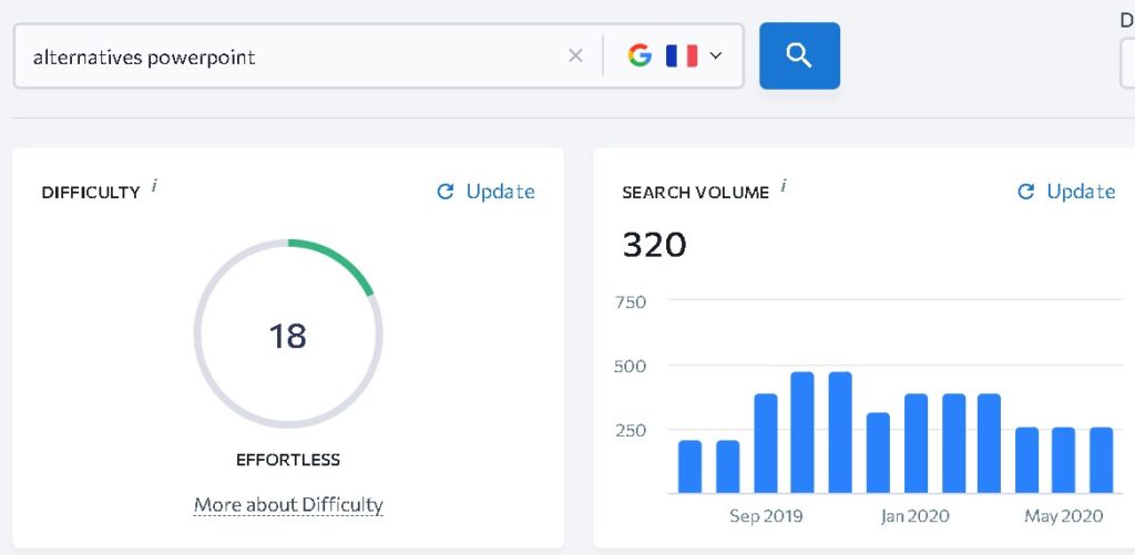 11 conseils pour créer une newsletter B2B qui fonctionne ! 4 volume de recherche sur un mot clé