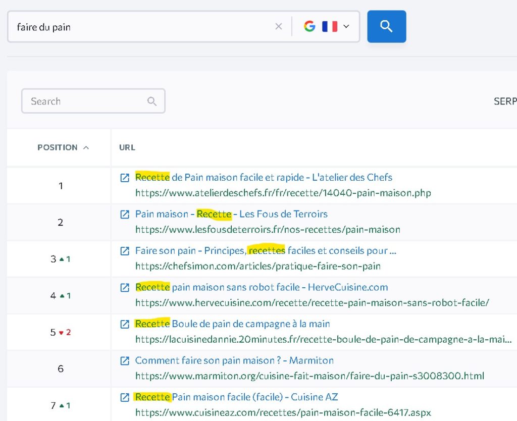 Balise title : tout ce qu'il faut savoir pour bien la rédiger 6 Rédaction balise title : analyser la SERP pour s'inspirer de la concurrence