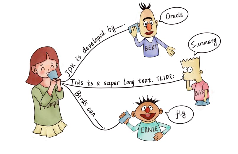 ChatGPT : 9 prompts pour générer l'article parfait 1 Illustration d'un "prompt-based model " en Natural Language Processing
