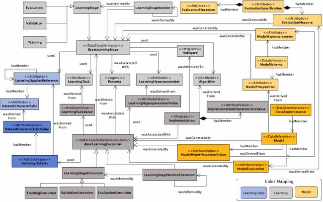 ChatGPT intègre désormais l'analyse et la génération d'image via DALL-E 5 ChatGPT peut lire et analyser les schémas