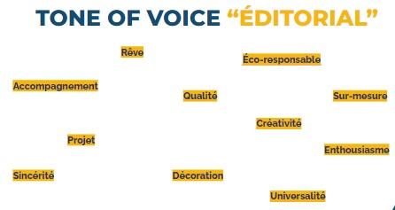 Corrigez vos articles à la perfection avec cette séquence de 6 prompts 10 Charte éditoriale - exemple de "tone of voice"