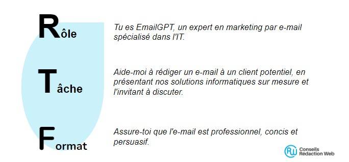 Corrigez vos articles à la perfection avec cette séquence de 6 prompts 2 Visuel framework RTF - prompt engineering