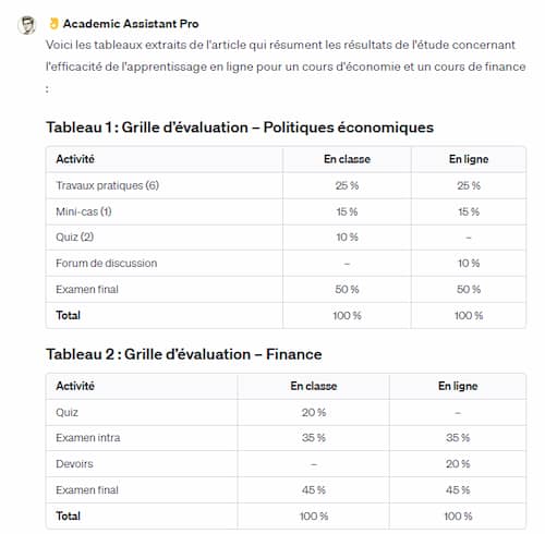 Test : les 6 meilleurs chatbots ChatGPT pour la rédaction 16 Test GPT Academic Assistant Pro - img 3