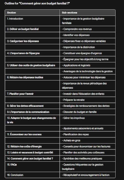 Test : les 6 meilleurs chatbots ChatGPT pour la rédaction 26 Test GPT Fully SEO Optimized Article - img 1