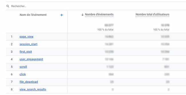Analyser le trafic de sites web : outils gratuits et astuces ! 2 suivi des évènements dans GA4