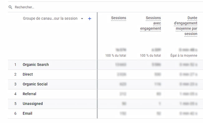 Analyser le trafic de sites web : outils gratuits et astuces ! 1 sources de trafic dans Google Analytics