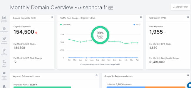 Analyser le trafic de sites web : outils gratuits et astuces ! 4 obtenir une analyse concurrentielle avec l'outil Spyfu