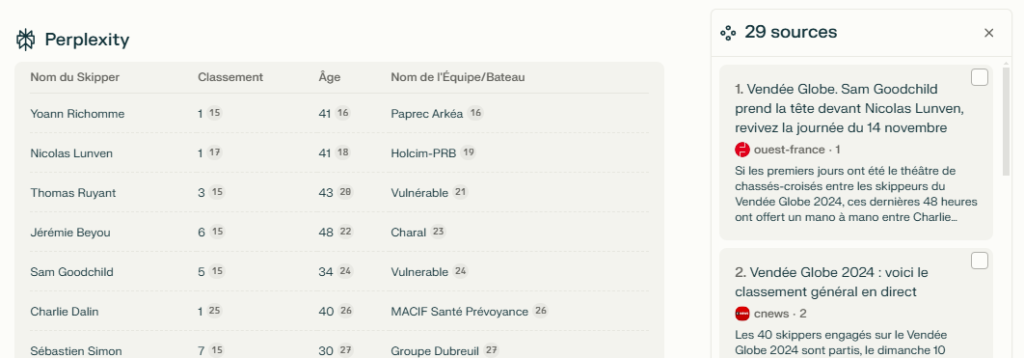 Plus de 75% d'erreurs : ChatGPT Search inquiète par son manque de fiabilité 11 Tableau de résultats complets fournis par Perplexity AI suite à une recherche sur le web